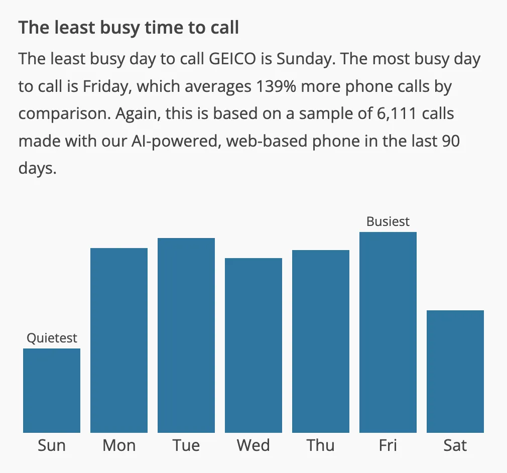 Our human team researches customer operations, then builds tools and shares information to save you time
